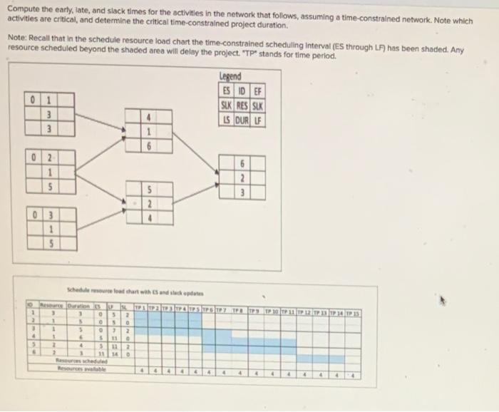 Compute the early, Tate, and stack times for the