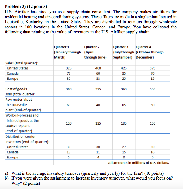Problem 3) (12 points) U.S. Airfilter has hired
