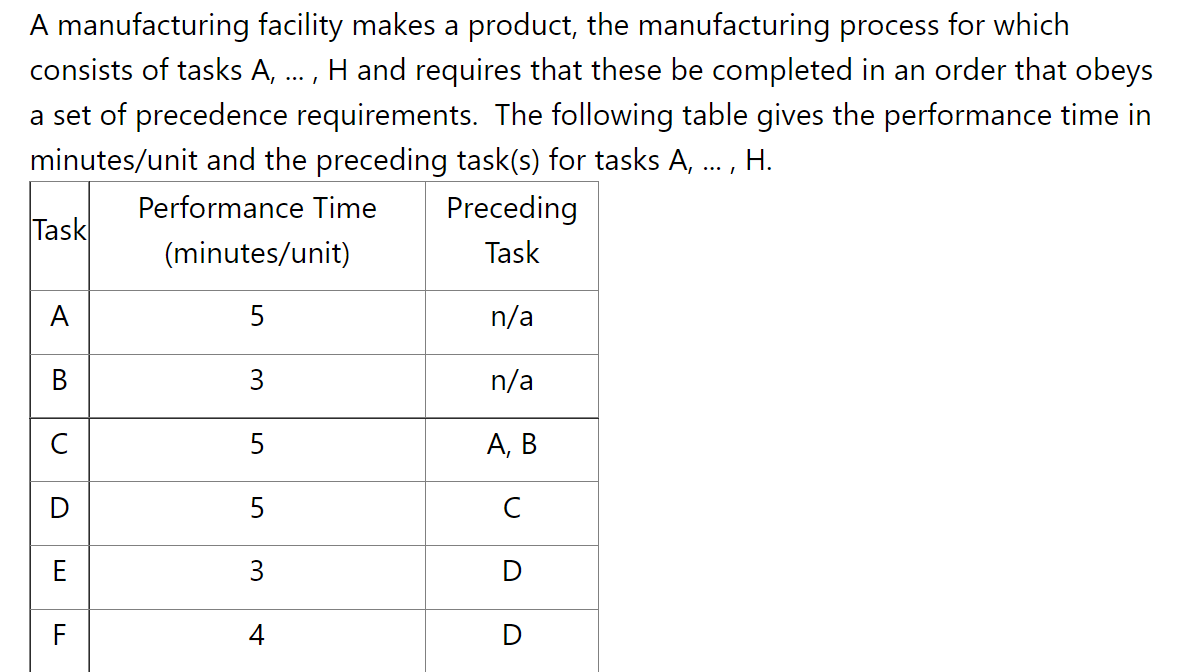 ...1 A manufacturing facility makes a product,