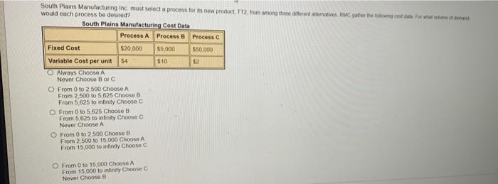 test South Plains Manufacturing Inc must select a