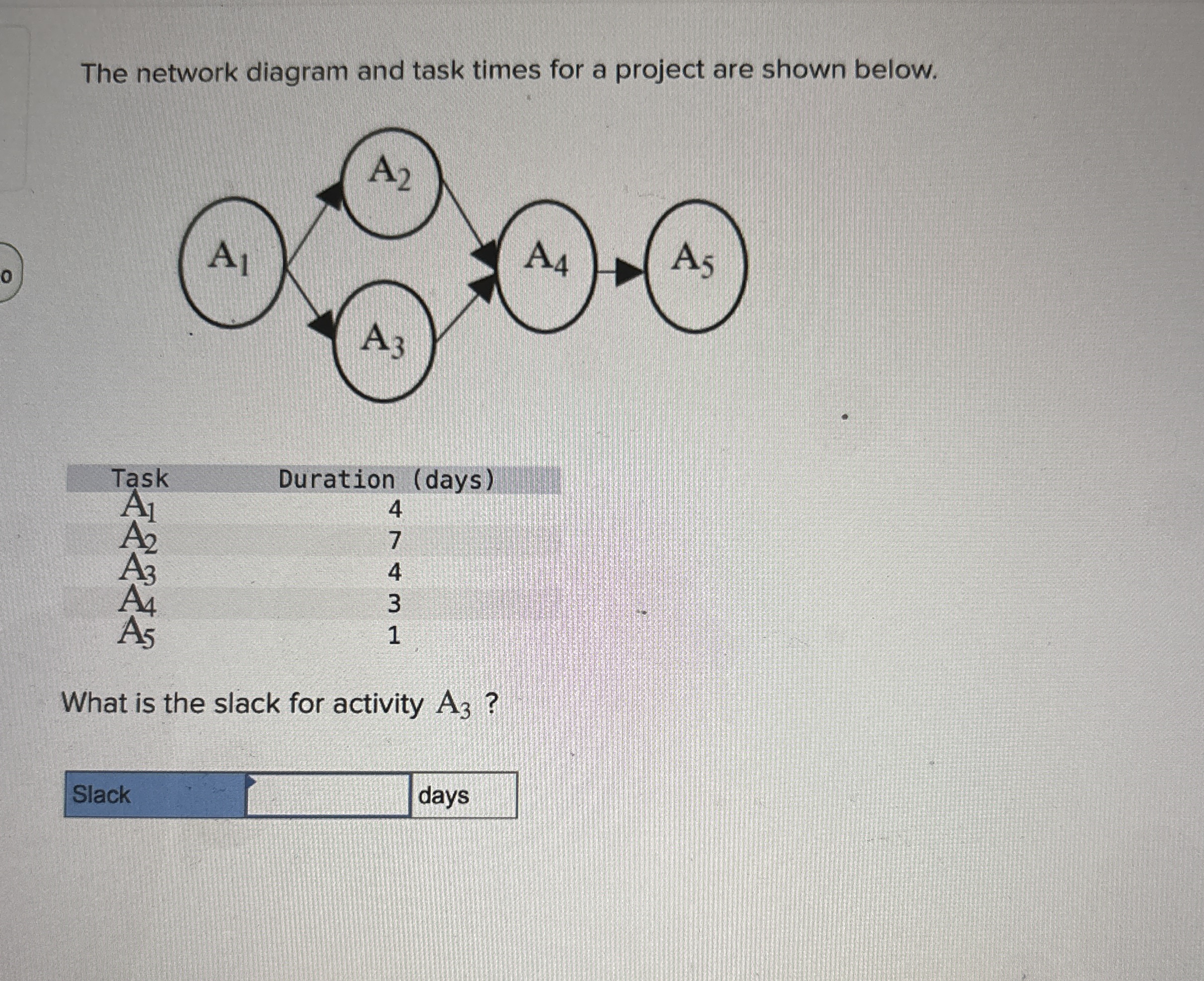 The network diagram and task times for a project
