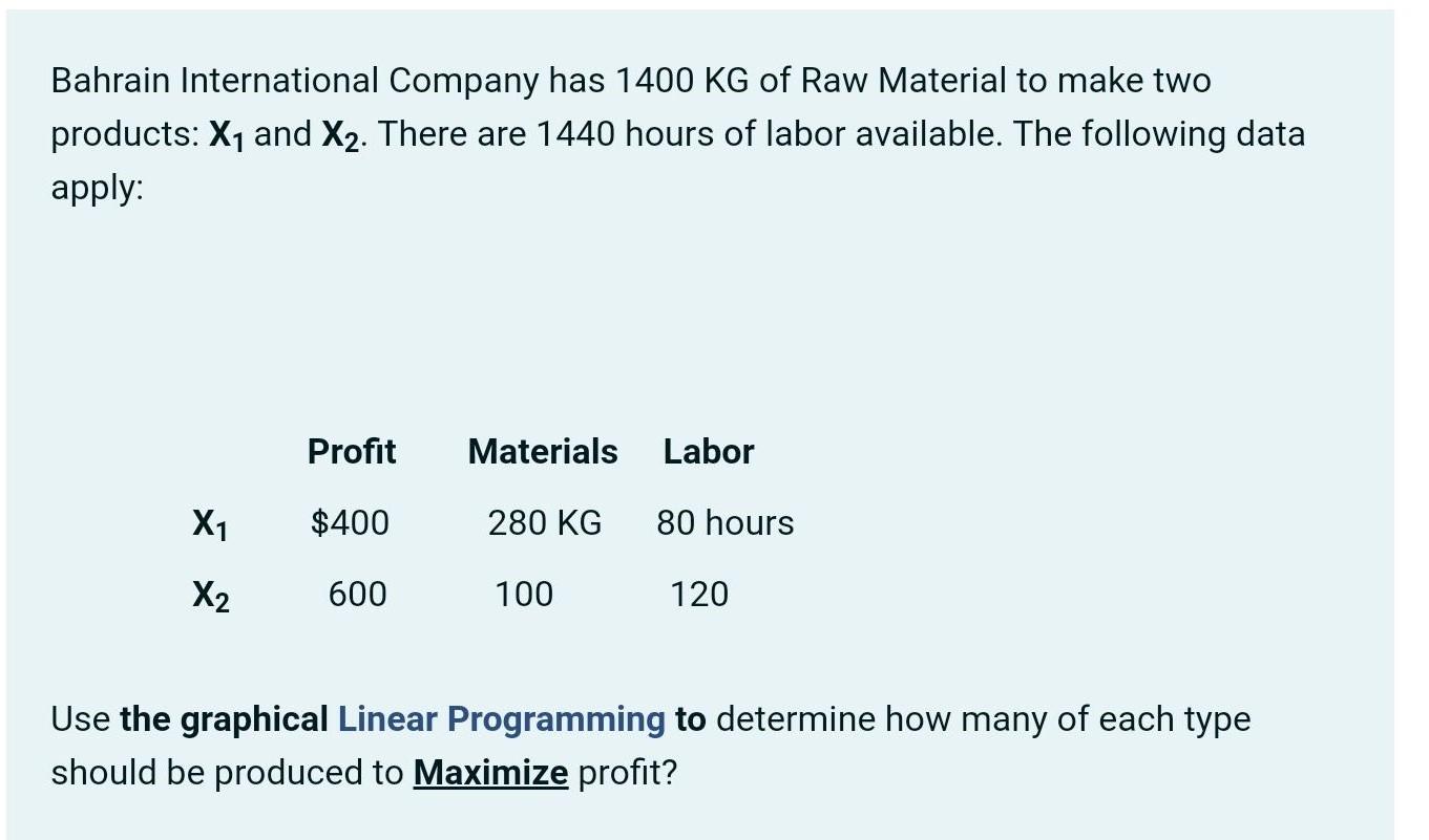 Bahrain International Company has 1400 KG of Raw