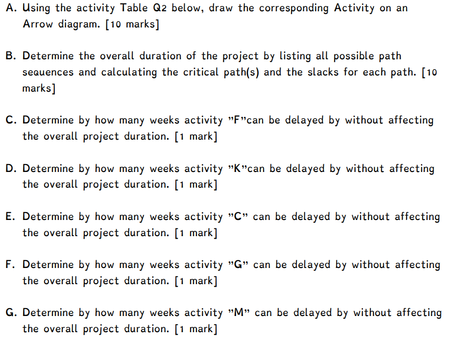 A. Using the activity Table Q2 below, draw the