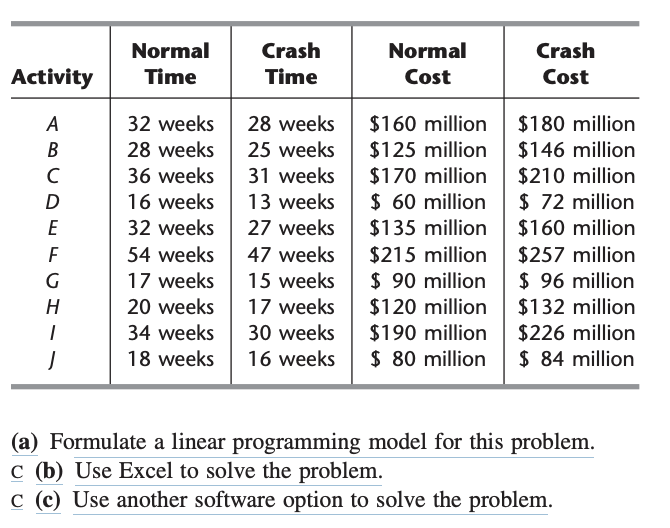 9.8-5. The Lockhead Aircraft Co. is ready to