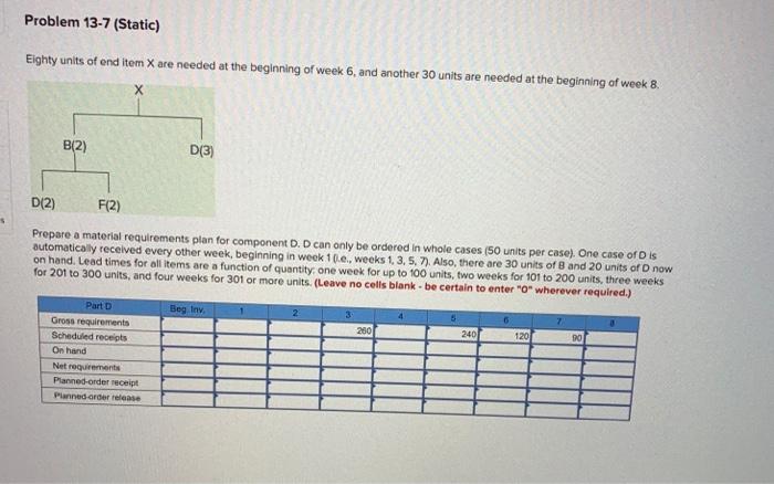 Problem 13-7 (Static) Eighty units of end item X