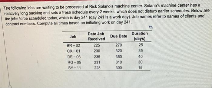 Using the FCFS (first come first served) decision