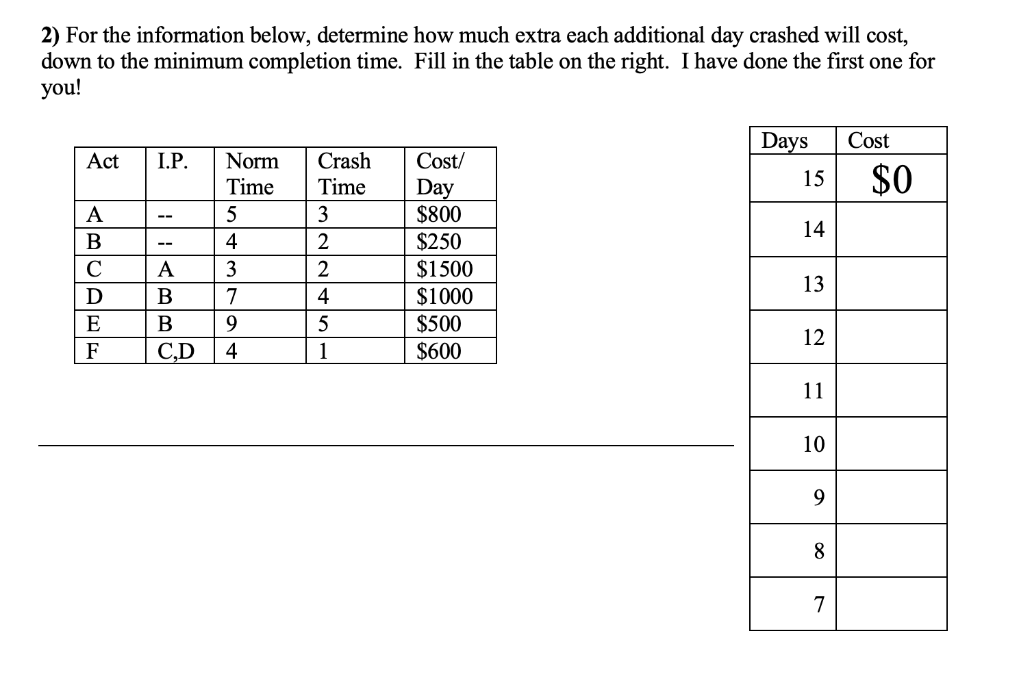 2) For the information below, determine how much