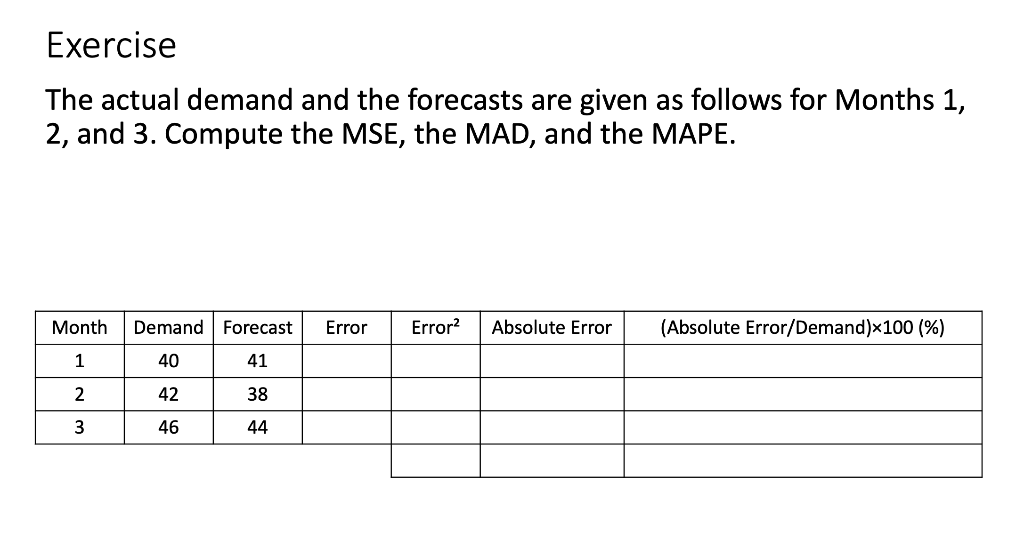 Exercise The actual demand and the forecasts are
