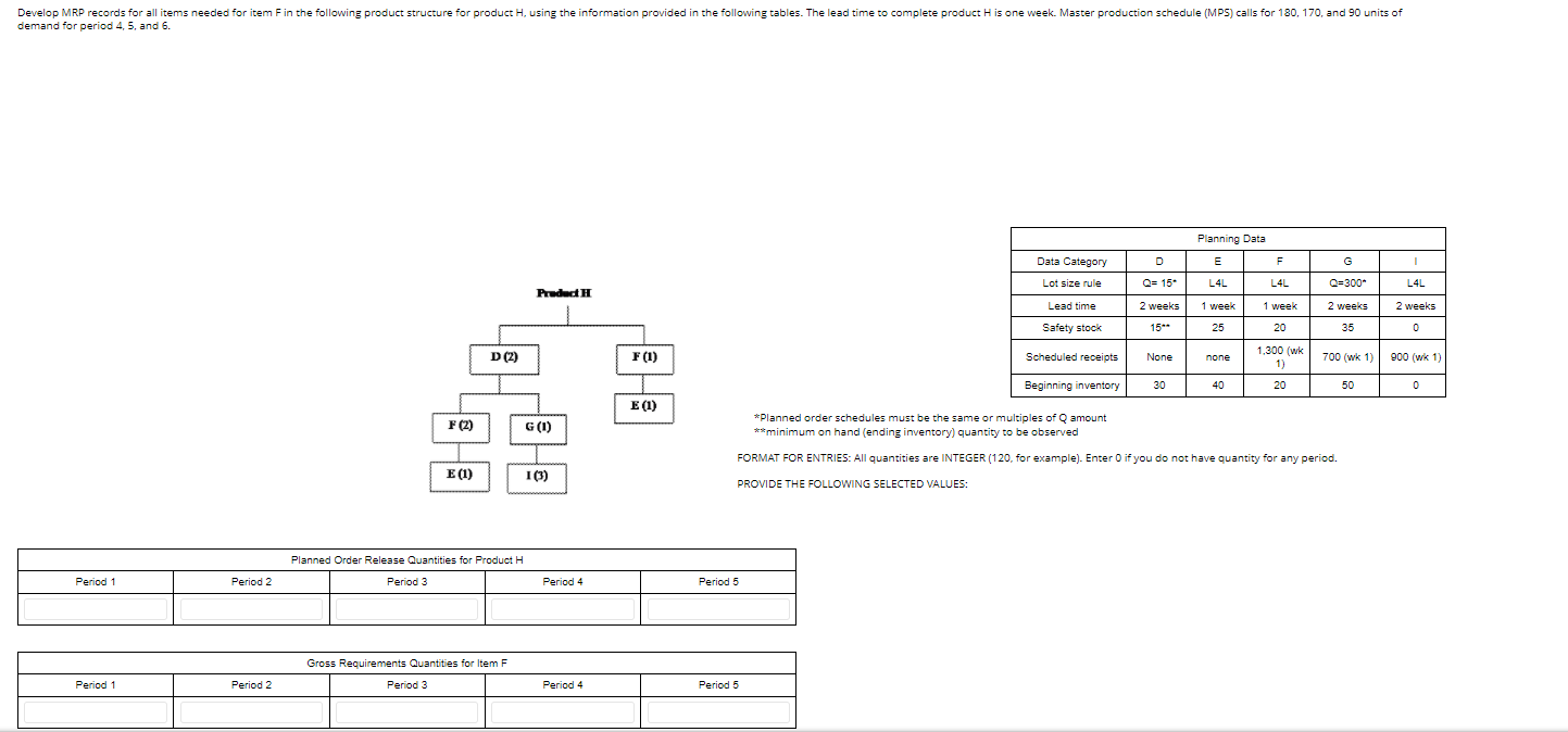 Develop MRP records for all items needed for item