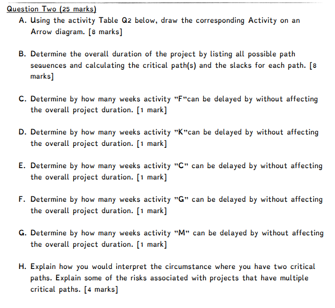 Question Two (25 marks) A. Using the activity