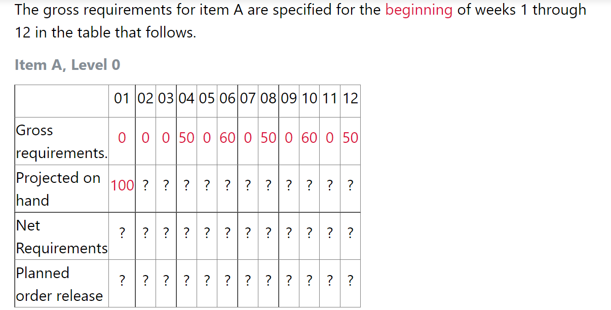 PLEASE HELP The gross requirements for item A are