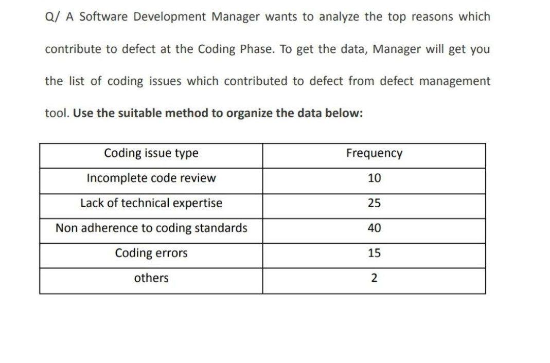 Q/ A Software Development Manager wants to