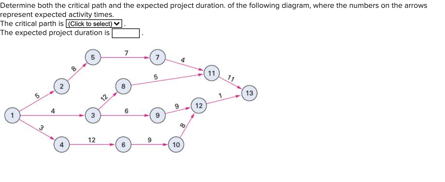 Determine both the critical path and the expected