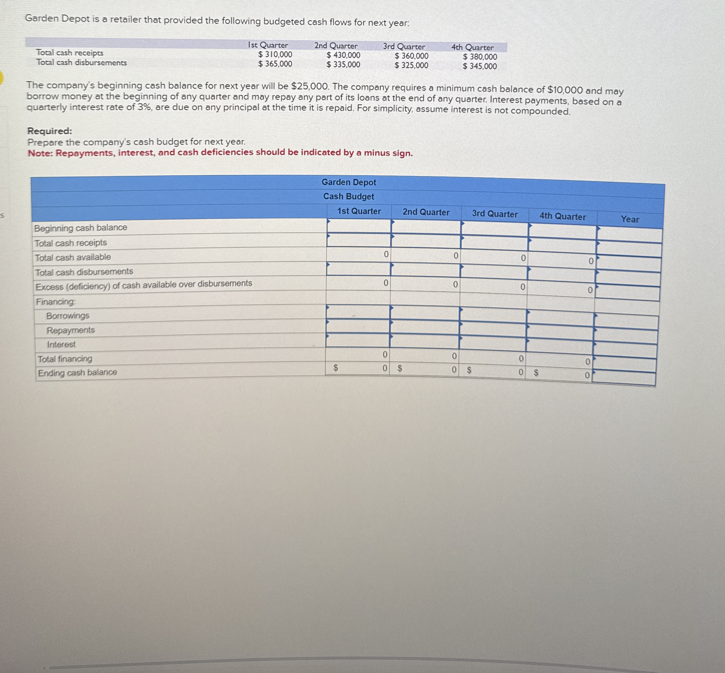 Garden Depot is a retailer that provided the