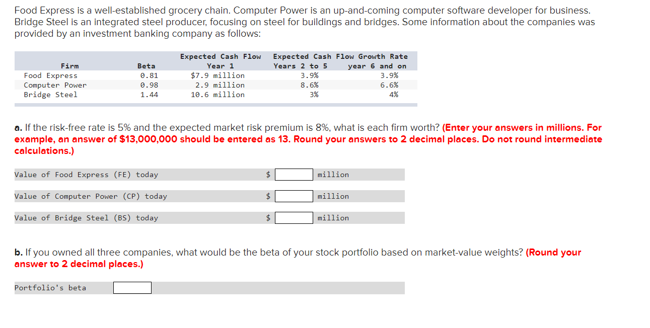 Food Express is a wellestablished grocery chain.