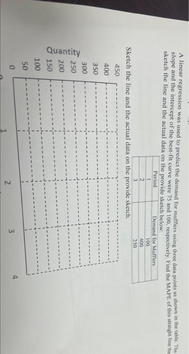 A linear regression was used to predict the