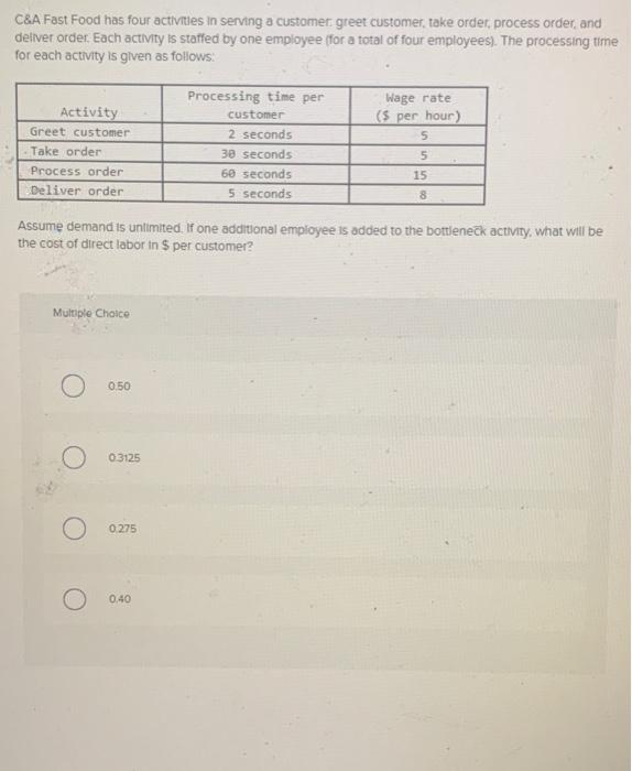 C&A Fast Food has four activities in serving a