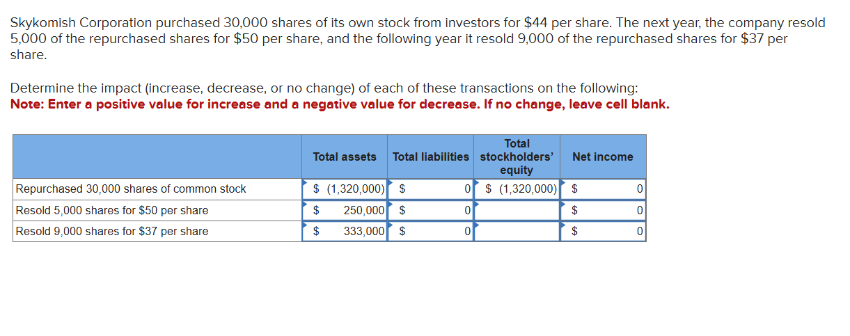 Skykomish Corporation purchased 3 0 , 0 0 0