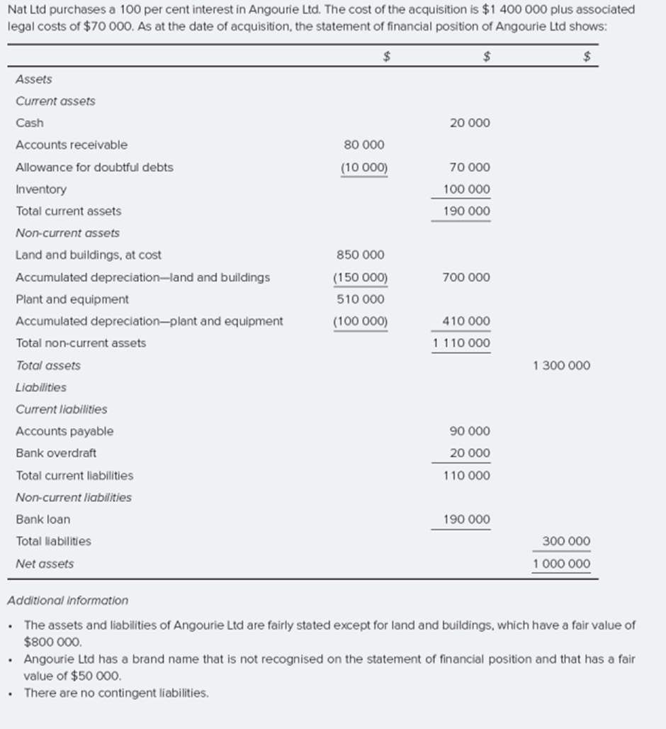 Nat Ltd purchases a 100 per cent interest in