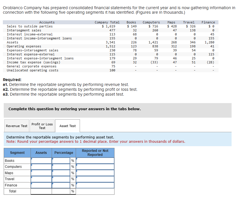 Oroblanco Company has prepared consolidated