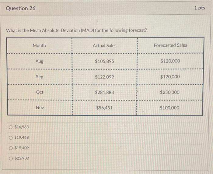Question 26 1 pts What is the Mean Absolute