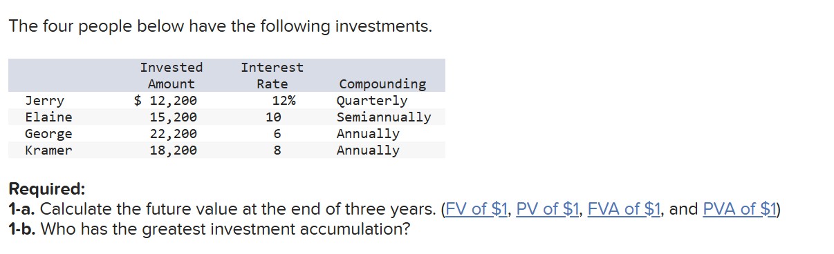 The four people below have the following