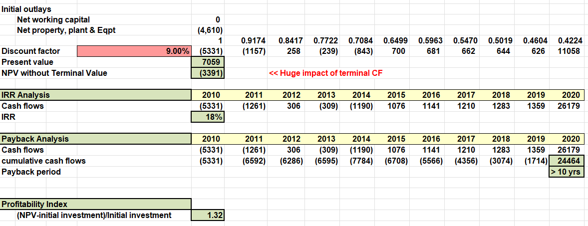New Heritage Doll Company Harvard Case Study