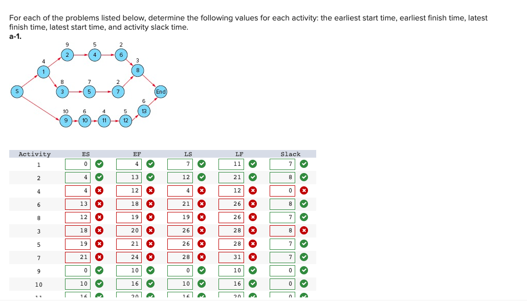 For each of the problems listed below, determine