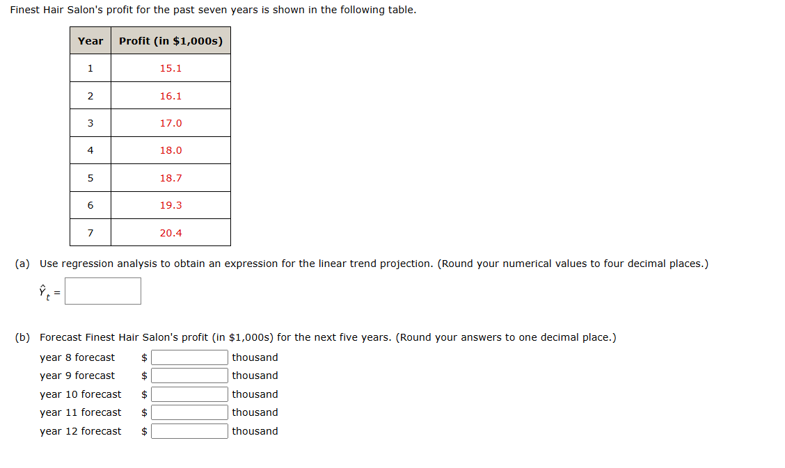 Finest Hair Salon's profit for the past seven