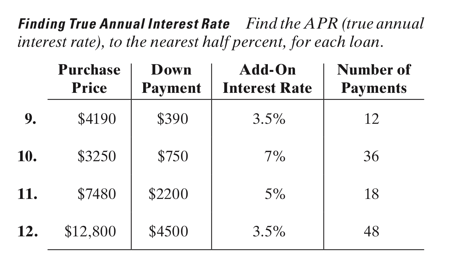 Finding True Annual Interest Rate Find the APR (