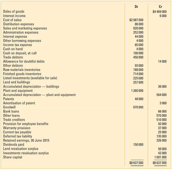 Exercise 16.19 Preparation of a statement of