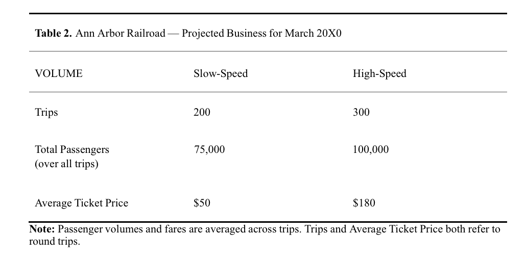 If anyone can walk me through this problem that'd