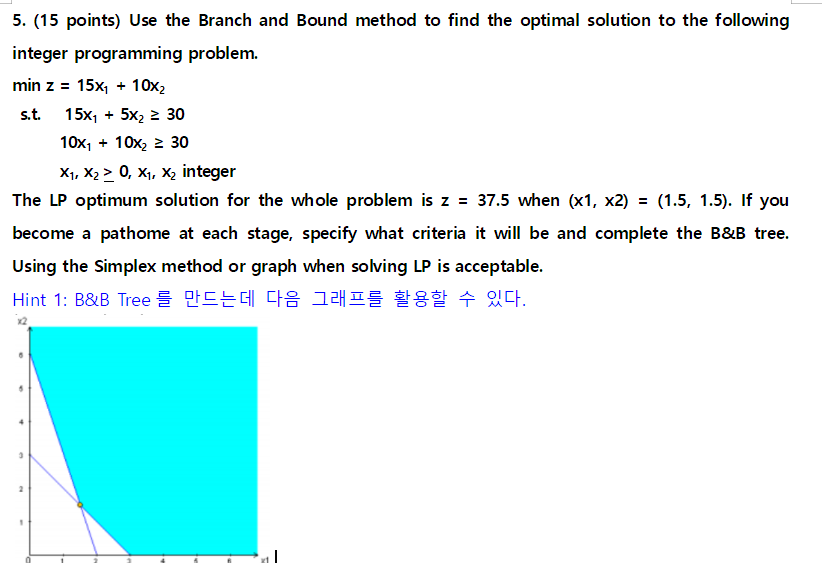 ( 1 5 points ) Use the Branch and Bound method t
