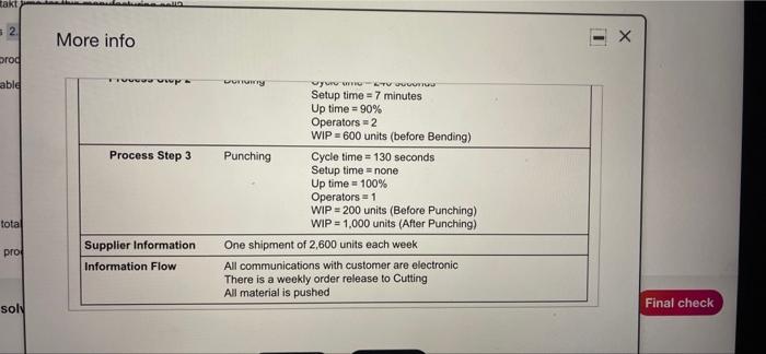 The manager at Ormonde Inc. collected the value