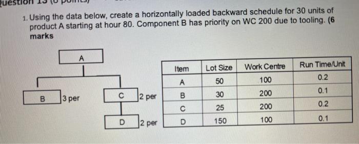 1. Using the data below, create a horizontally