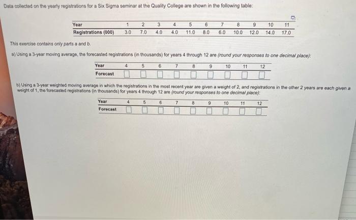 Data collected on the yearly registrations for a