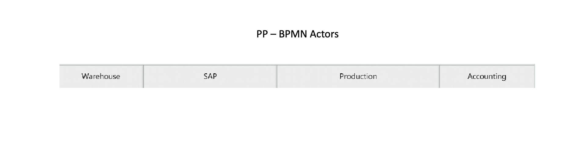 PP - BPMN Actors draw me a bpmn diagram using