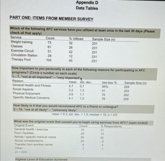 Appendix D Data Tables PART ONE: ITEMS FROM