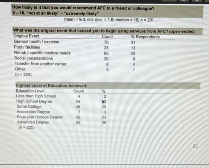 Appendix D Data Tables PART ONE: ITEMS FROM