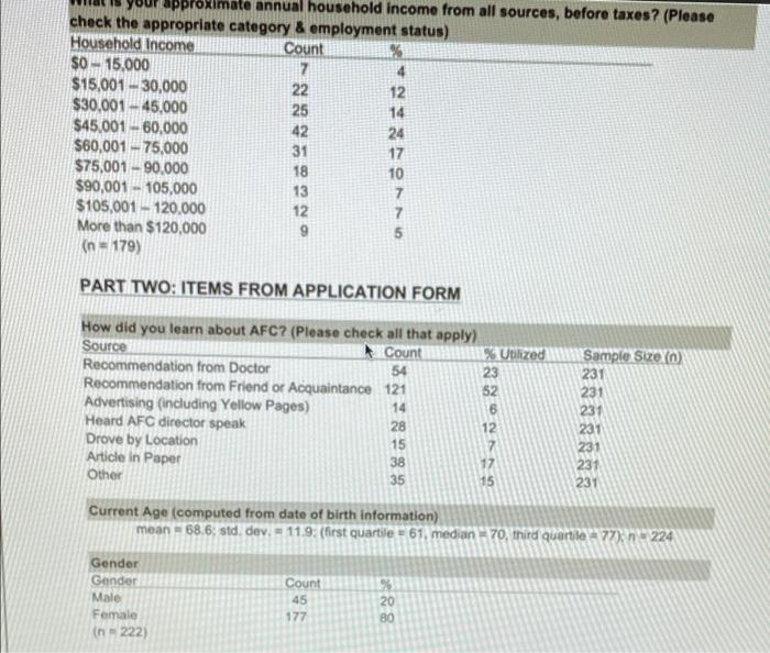 Appendix D Data Tables PART ONE: ITEMS FROM