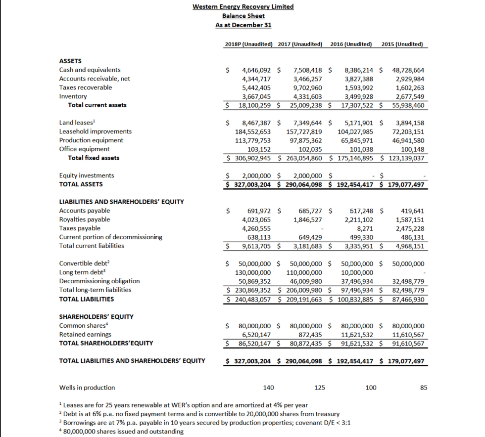 This is Auditing Assignment. Please provide