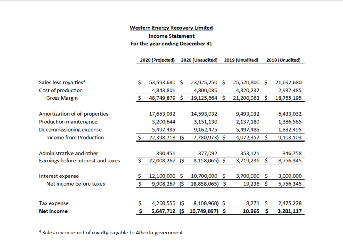 This is Auditing Assignment. Please provide