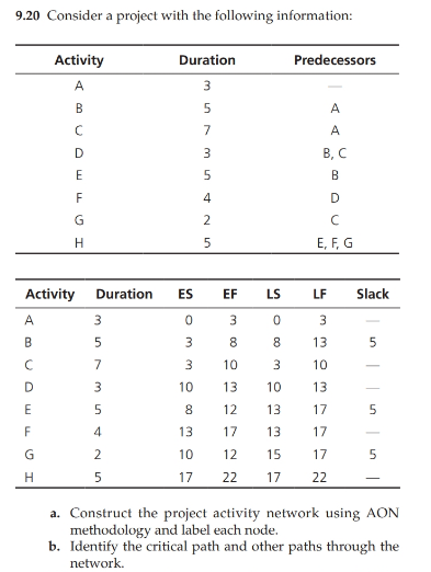 Project Scheduling Networks, Duration Estimation,