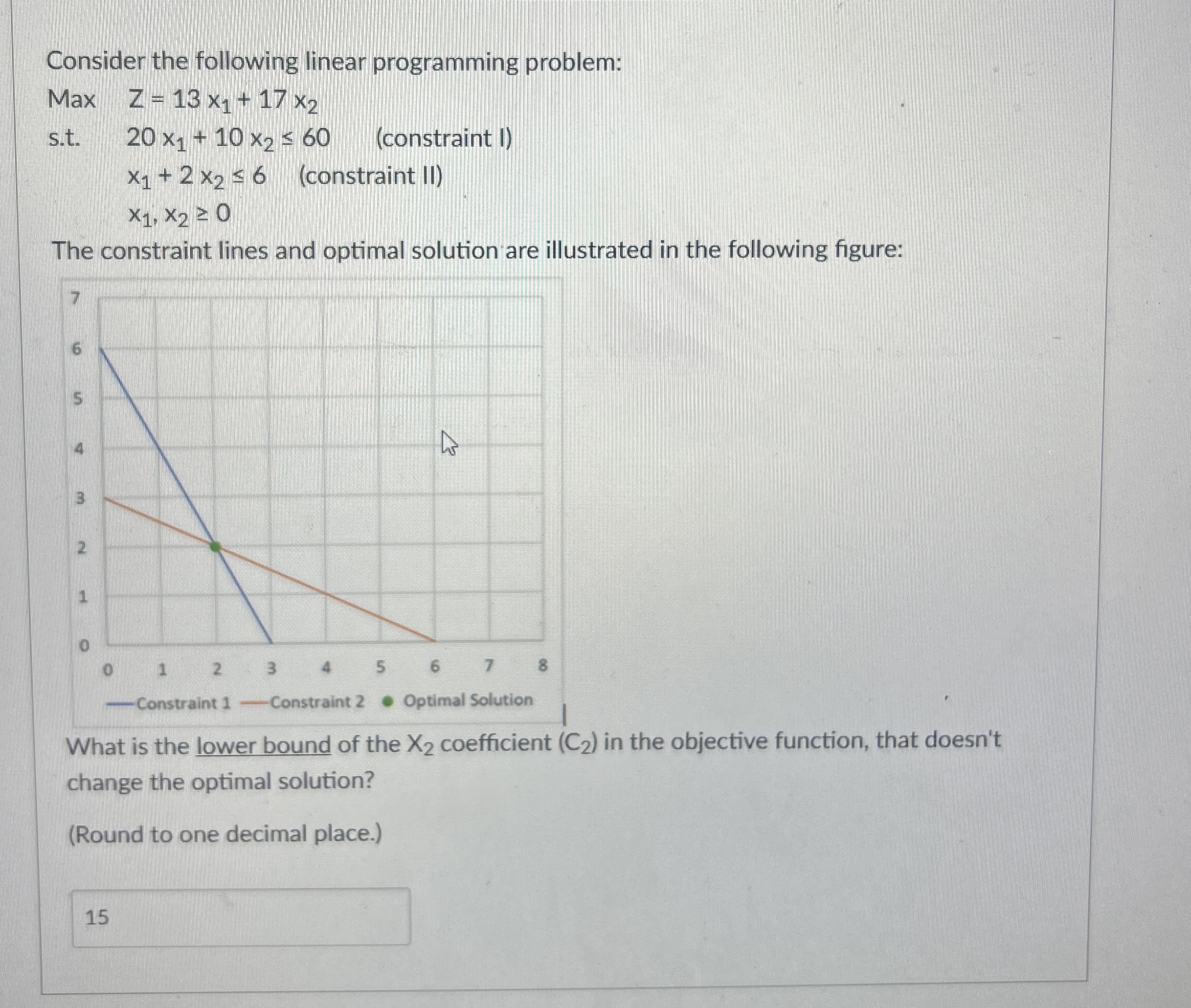 Consider the following linear programming