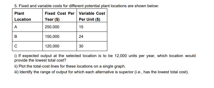 5. Fixed and variable costs for different