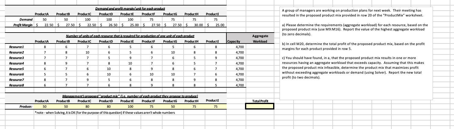 A group of managers are working on production