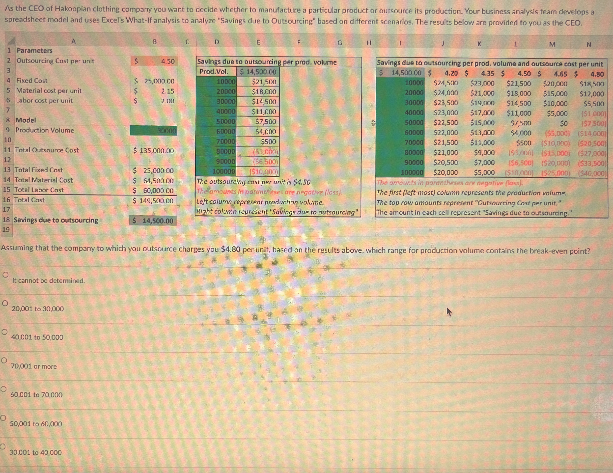 As the CEO of Hakoopian clothing company you want