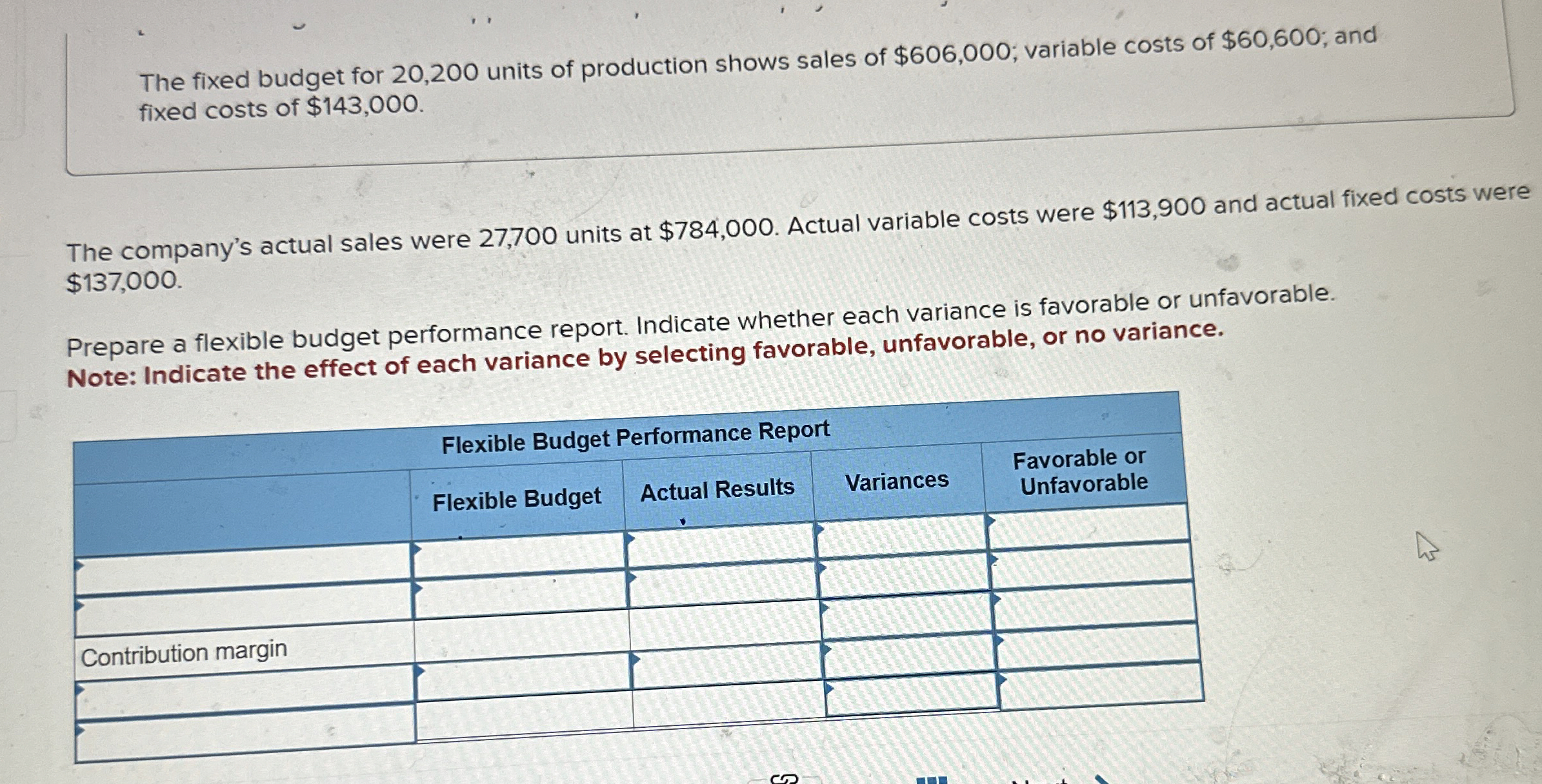 The fixed budget for 2 0 , 2 0 0 units of