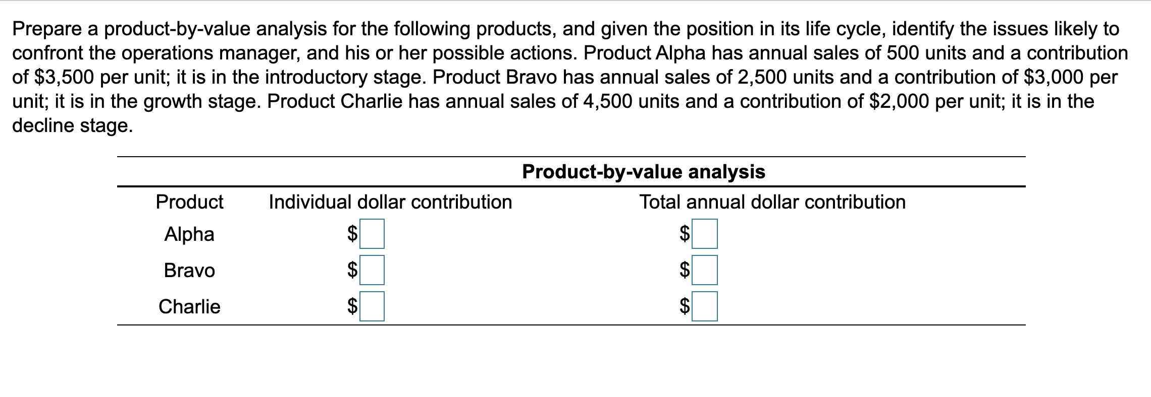 Prepare a product-by-value analysis for the