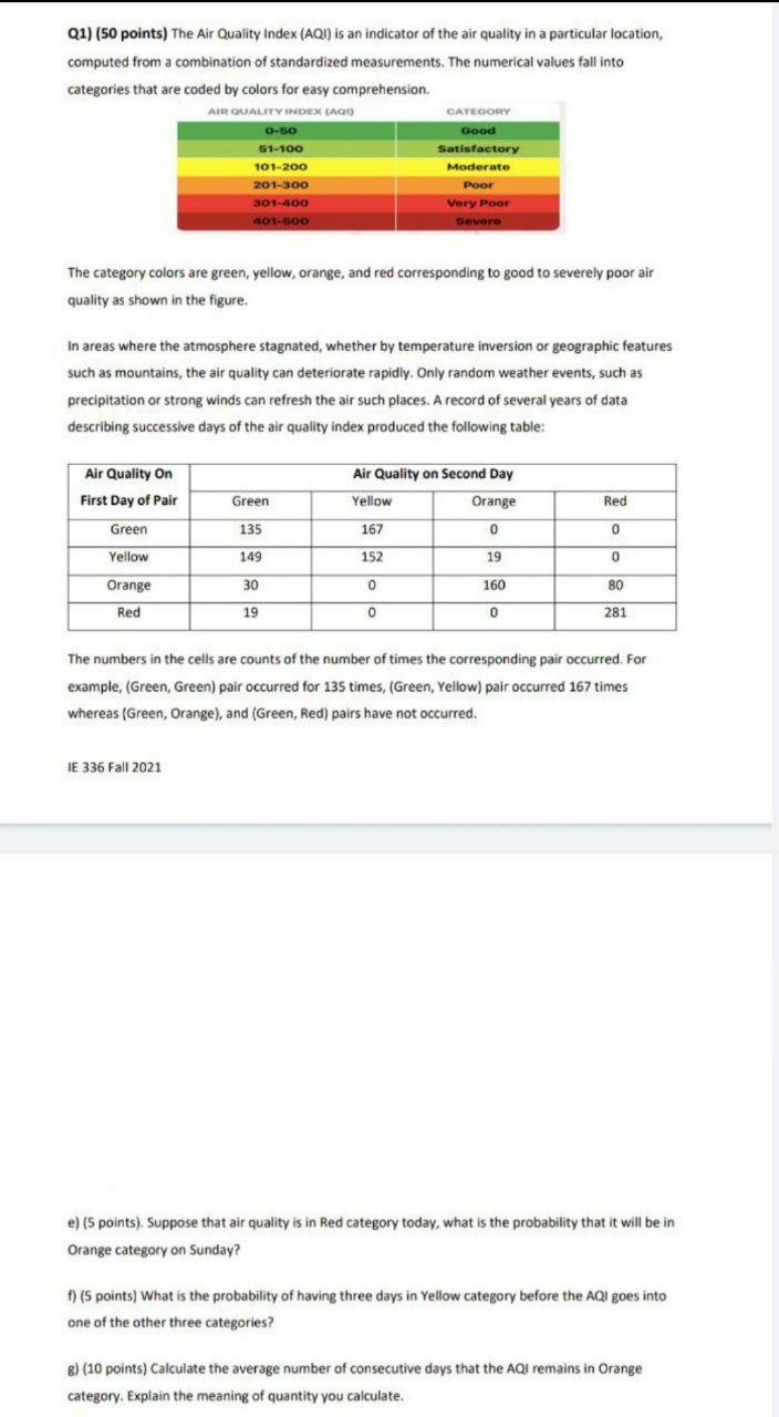 Q1) (50 points) The Air Quality Index (AQI) is an